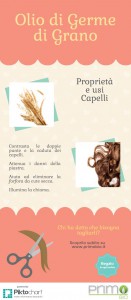 Infografica_Olio di germe di grano